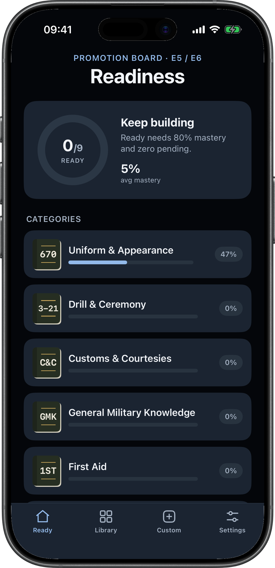 BoardReady readiness dashboard